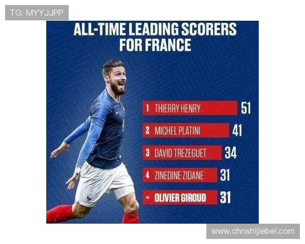 2023年最新更新的历届世界杯射手榜排名,详细介绍每届比赛的射手榜变化趋势